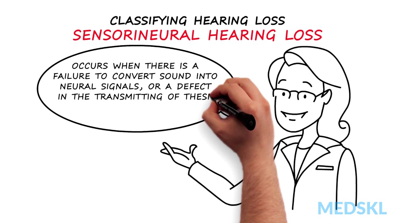 Ear, Nose, and Throat – Hearing Loss and Deafness: By Carol Bauer M.D.