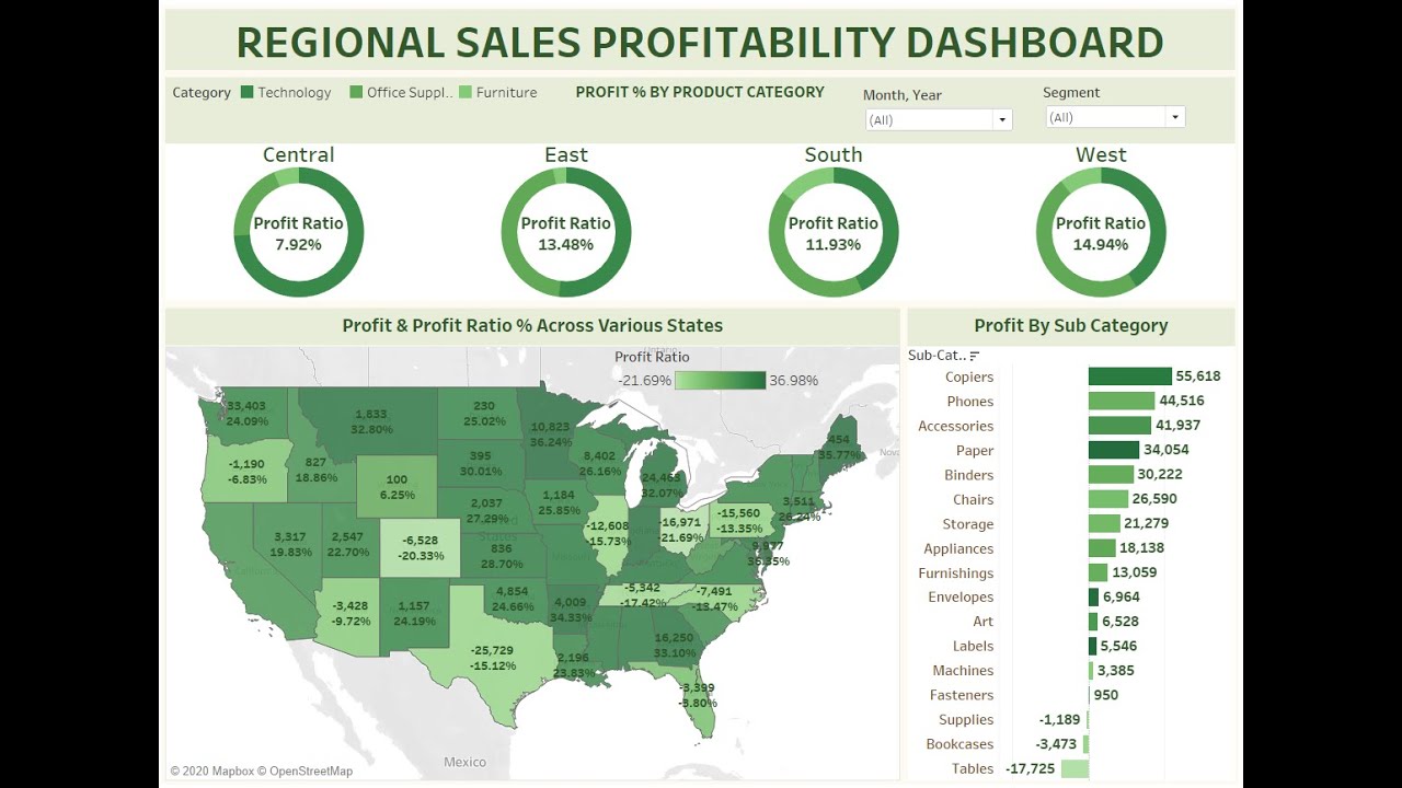 Tableau Business Dashboard Design Tutorial
