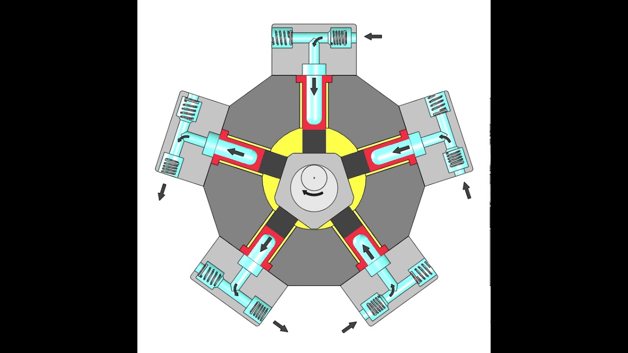 HYDROWATT Radial Piston Pump Principle | HASTEC U