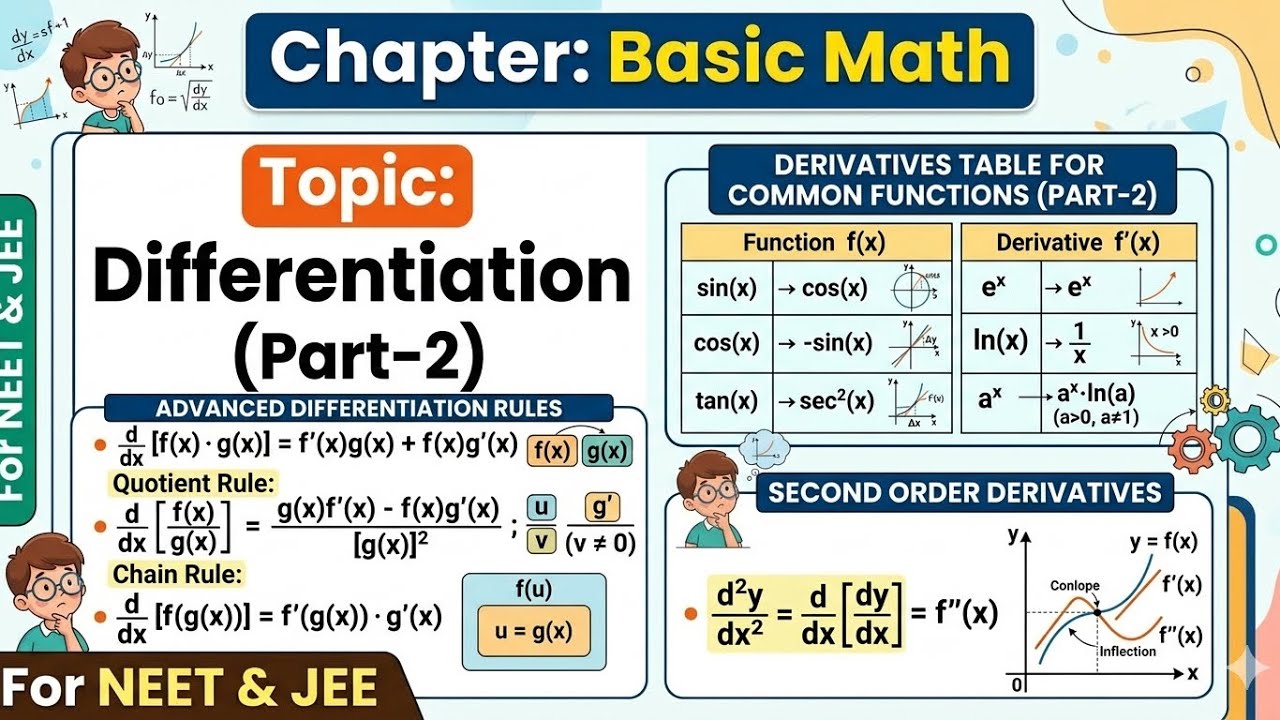 L-06: Differentiation part-2