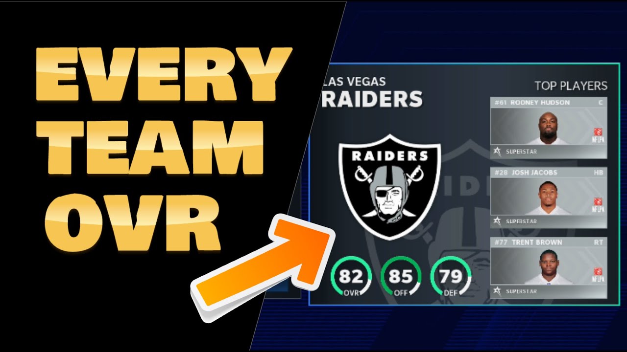 Every Franchise Team Overall Rating in Madden 21
