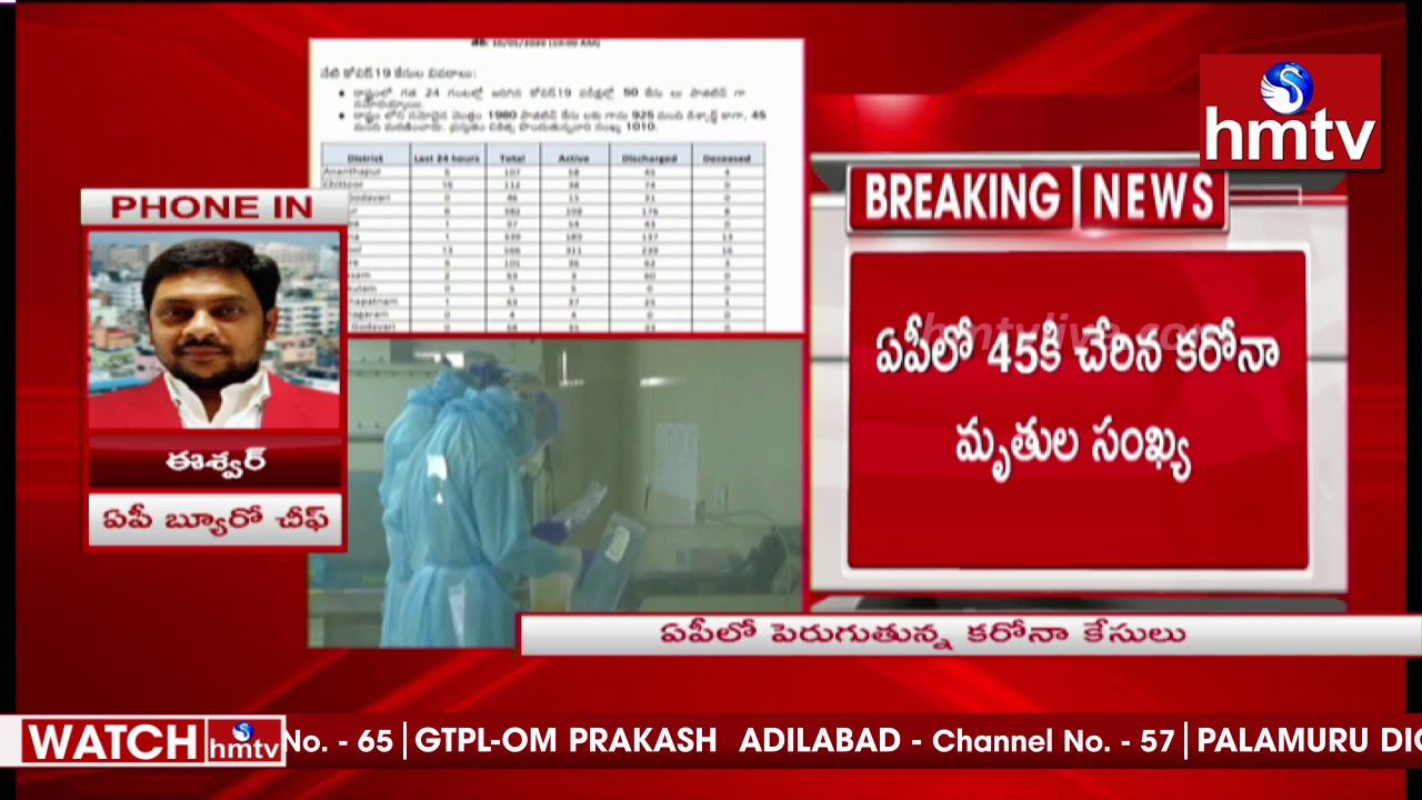 AP Corona Cases Updates | 50 New Covid-19 Cases Reported in AP Today | hmtv