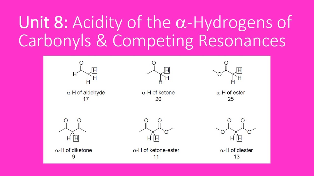 Acidity of Alpha-Hydrogens of Carbonyl Compounds & Competing Resonances