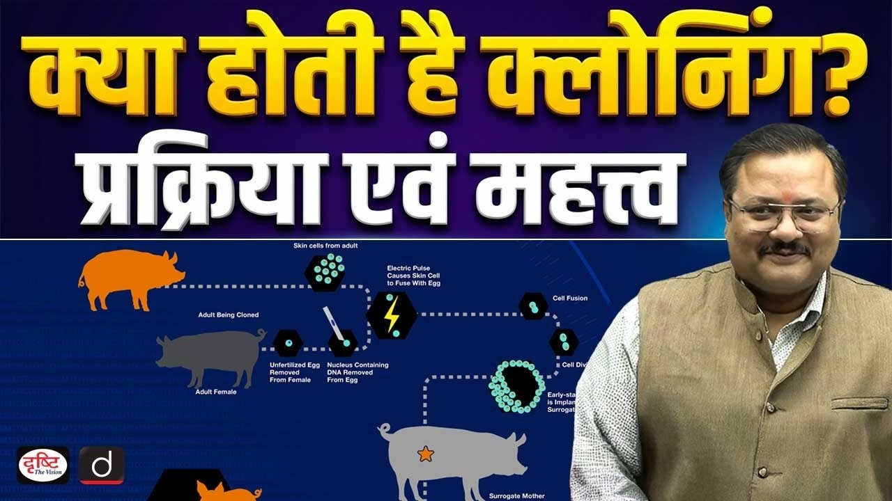 What is Cloning? | Application and Process | Science and Technology | Drishti IAS
