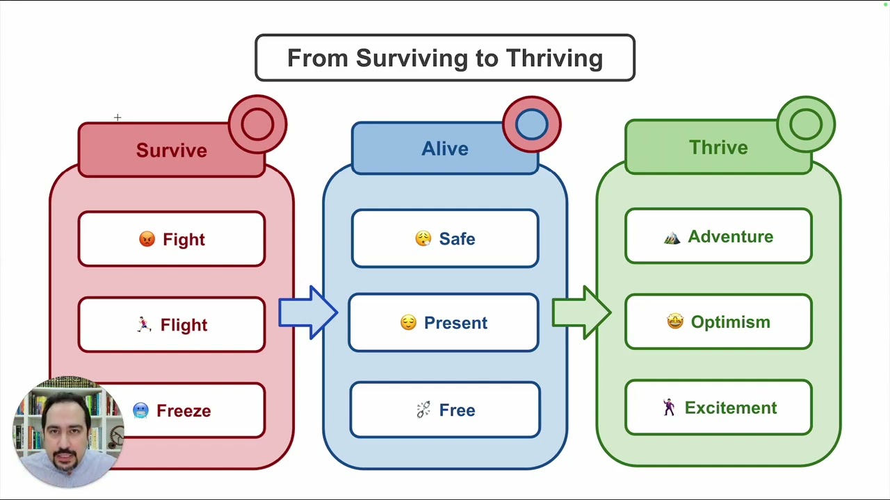 2.1 - Survive, Alive, Thrive!
