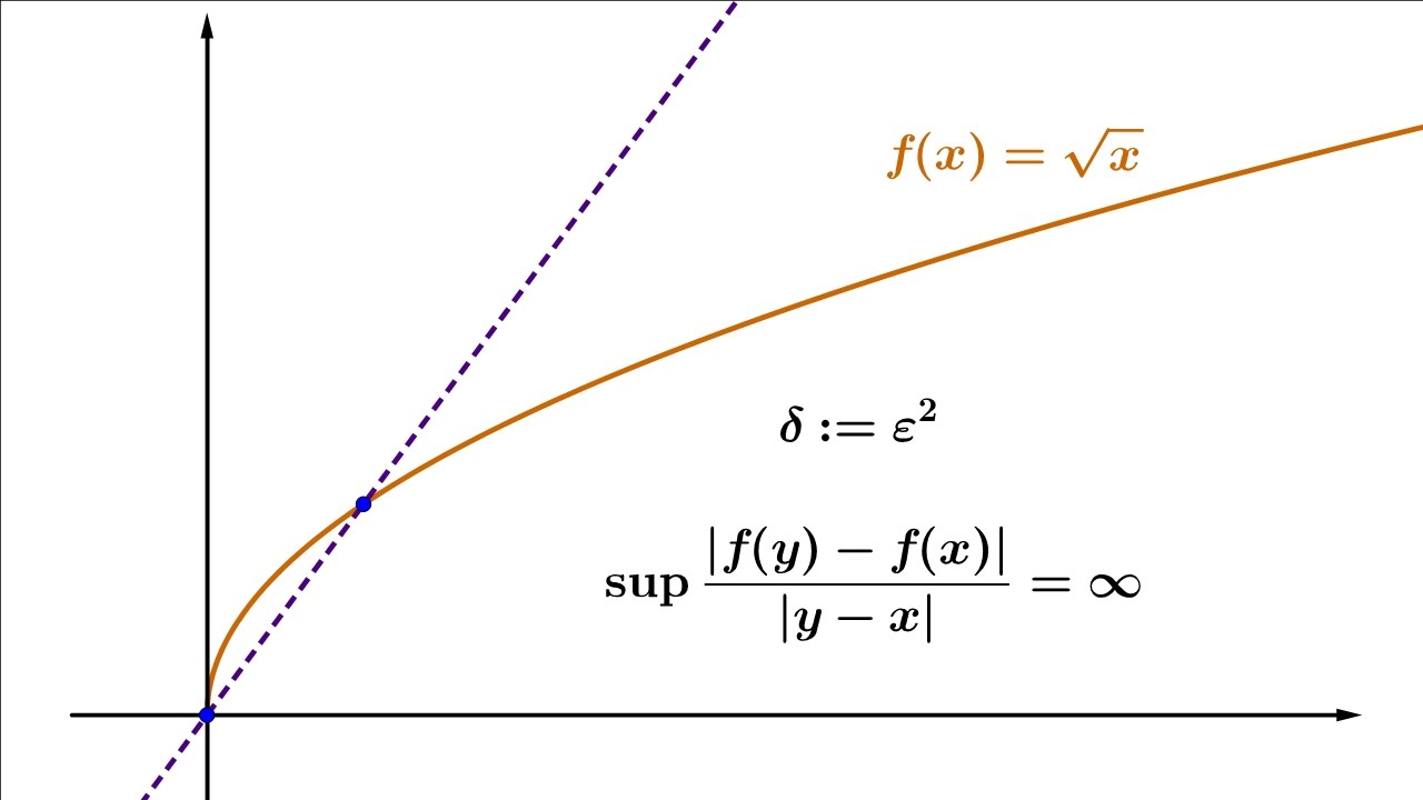 Kurs topologii 19. Jednostajna ciągłość, warunek Lipschitza