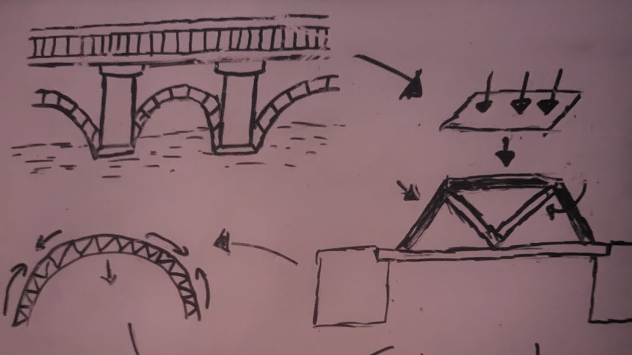 Why are triangles so common in bridges?