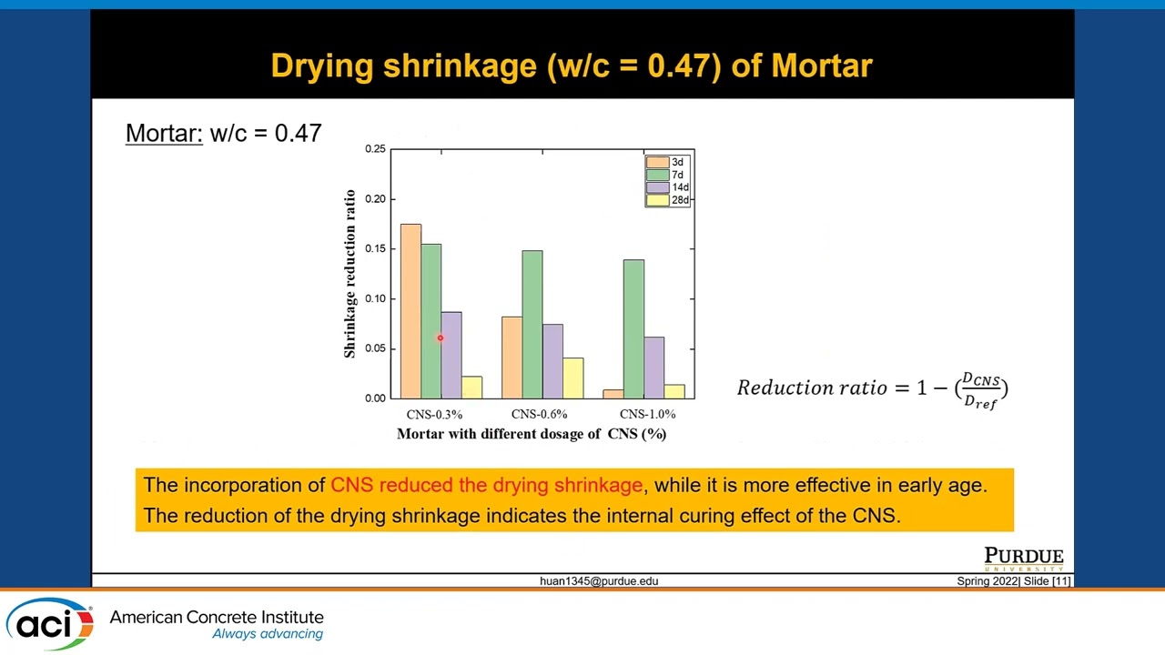 Internal Curing Effect of Concrete Containing Colloidal Nano Silica (CNS)
