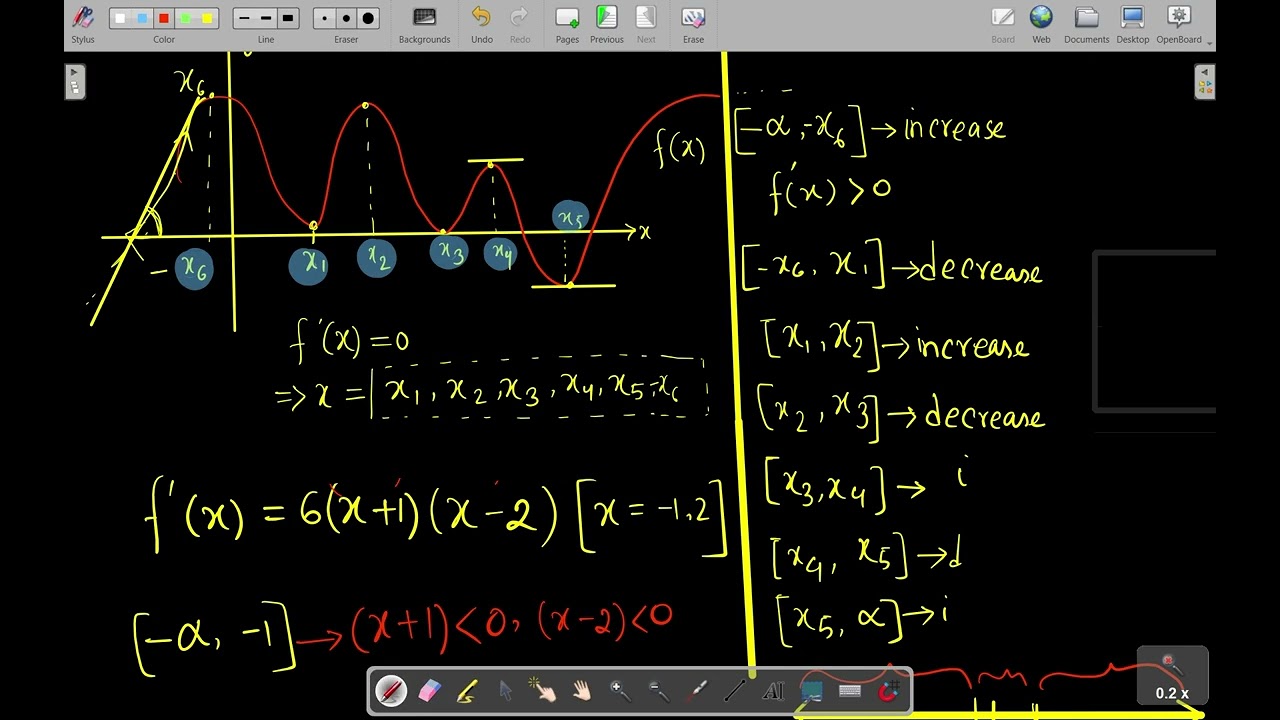 differentiation  05