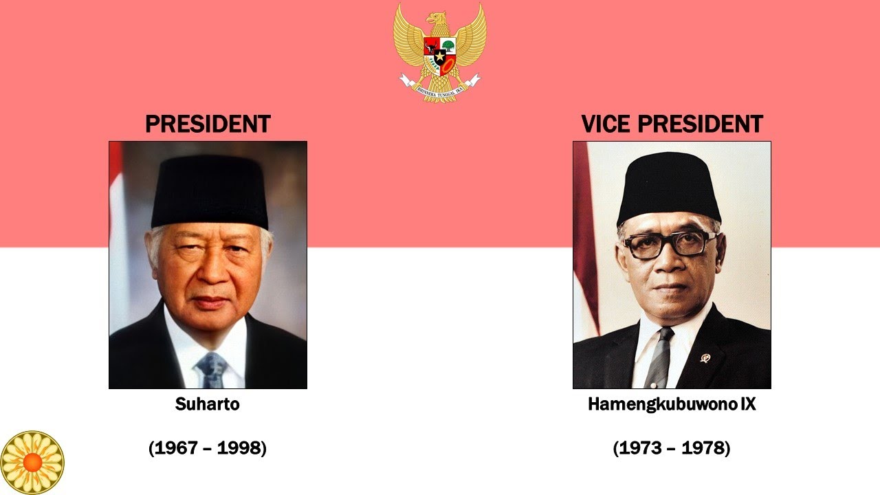 National Anthem of Indonesia 