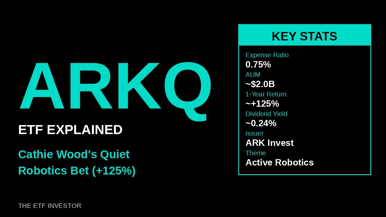 ARKQ ETF Explained: Cathie Wood's Quiet Robotics Fund Up 125%+ in One Year