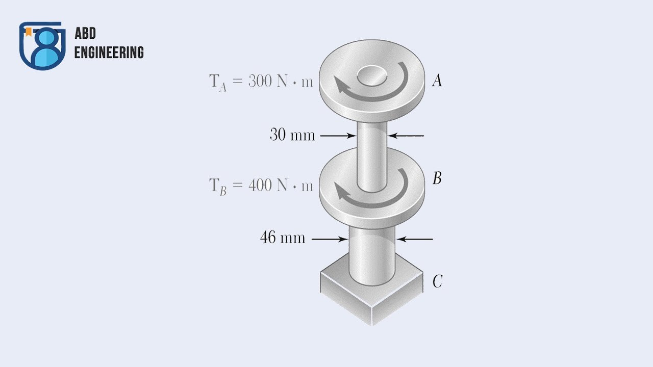 Torsion in shaft with two pulleys -  عزم الفتل في محور مع بكرتين