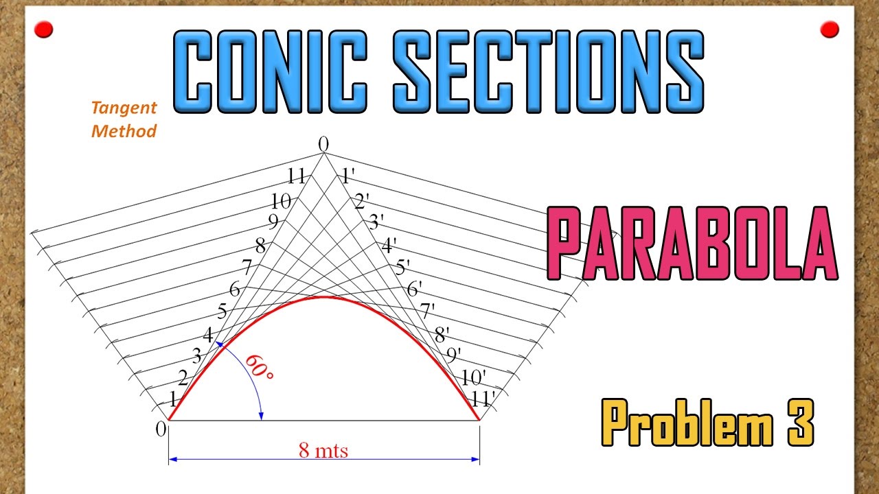 Conic Sections_Parabola_Problem 3