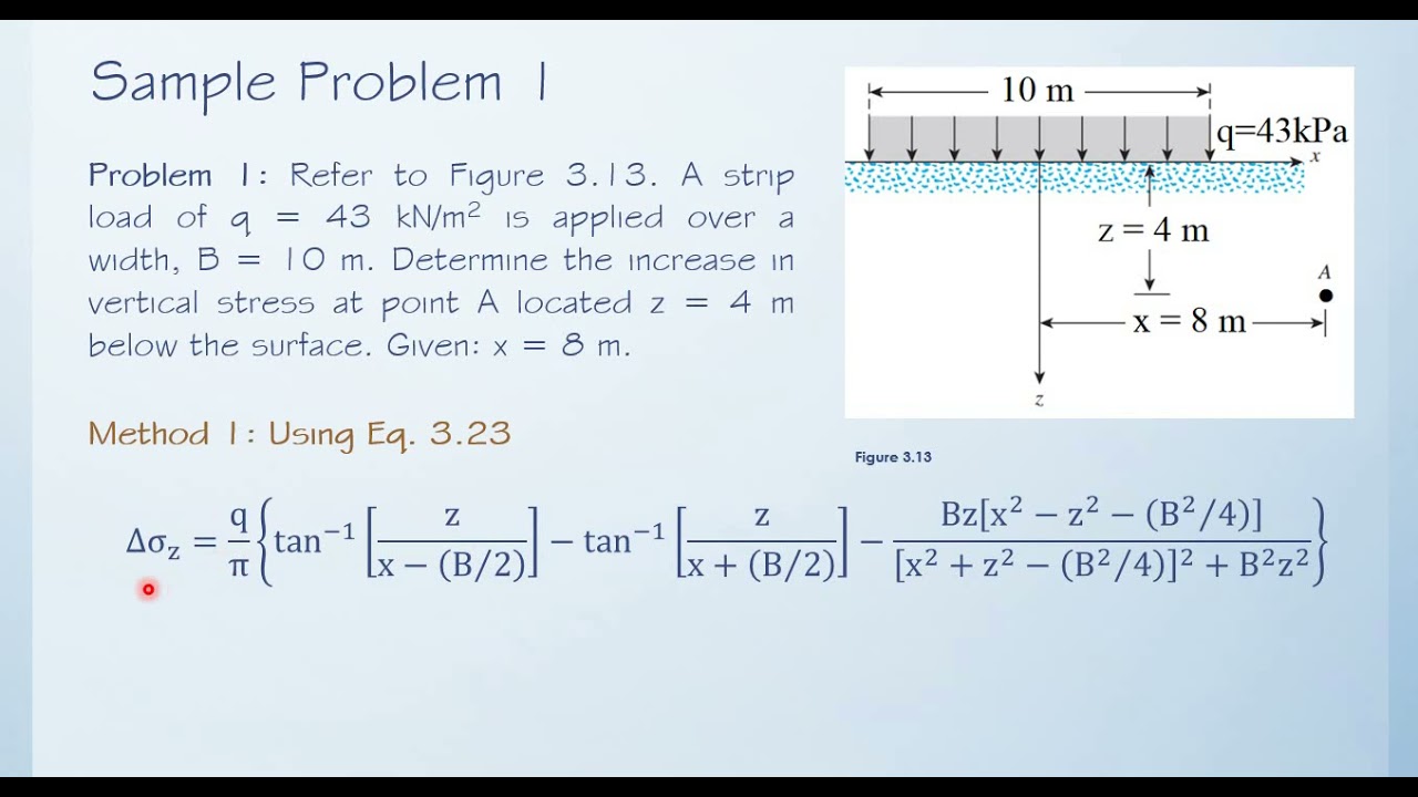 Module 3 Unit 4 VERTICAL STRESS CAUSED BY VERTICAL STRIP LOAD