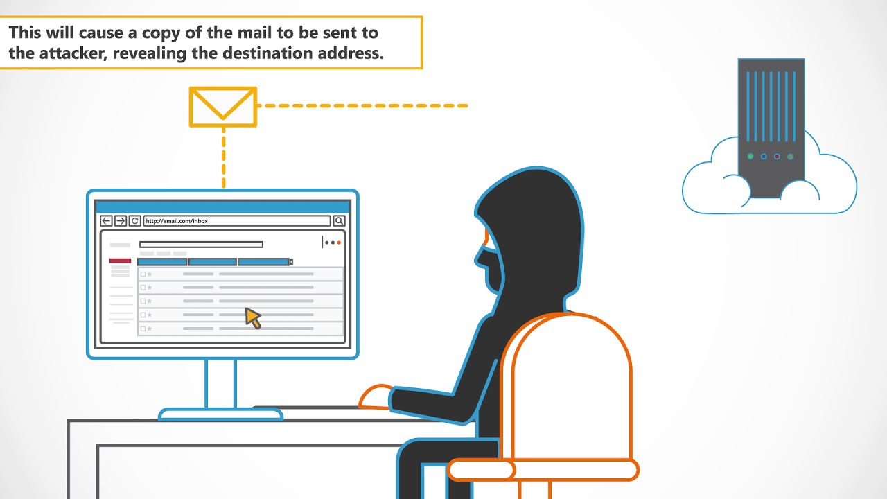 Email Header Injection | Owasp Top 10 Explainer Video | Secure Code Warrior