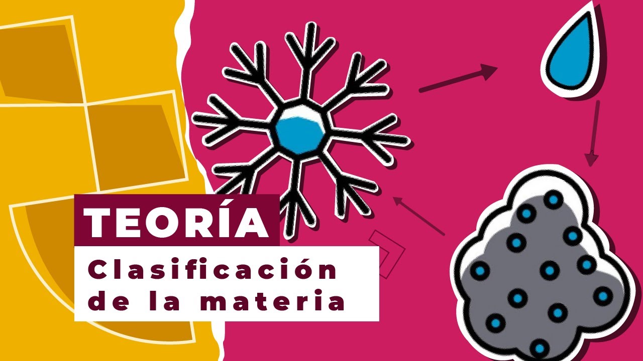 Clasificación de la materia según su estado físico