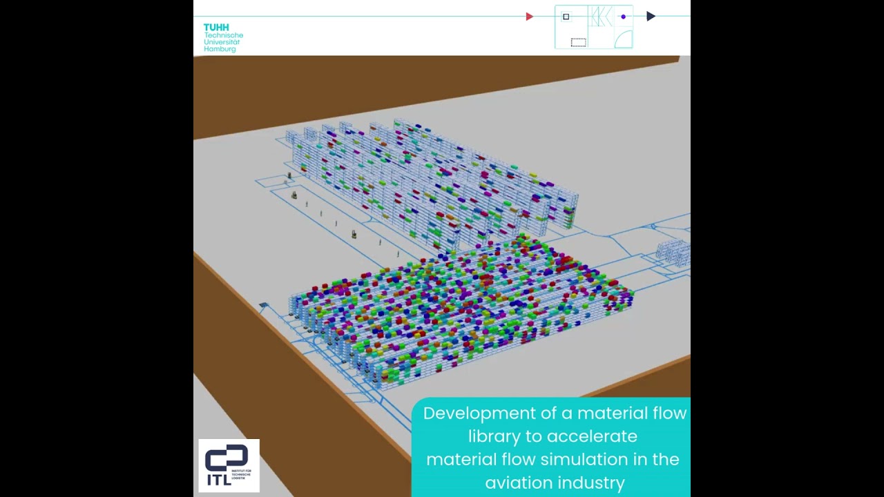 Development of a material flow library to accelerate material flow simulation (aviation industry)