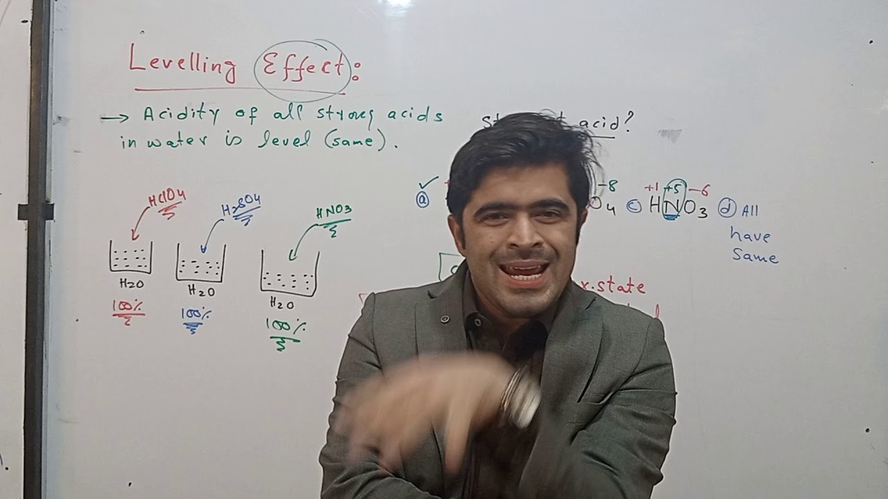 Leveling Effect part 1