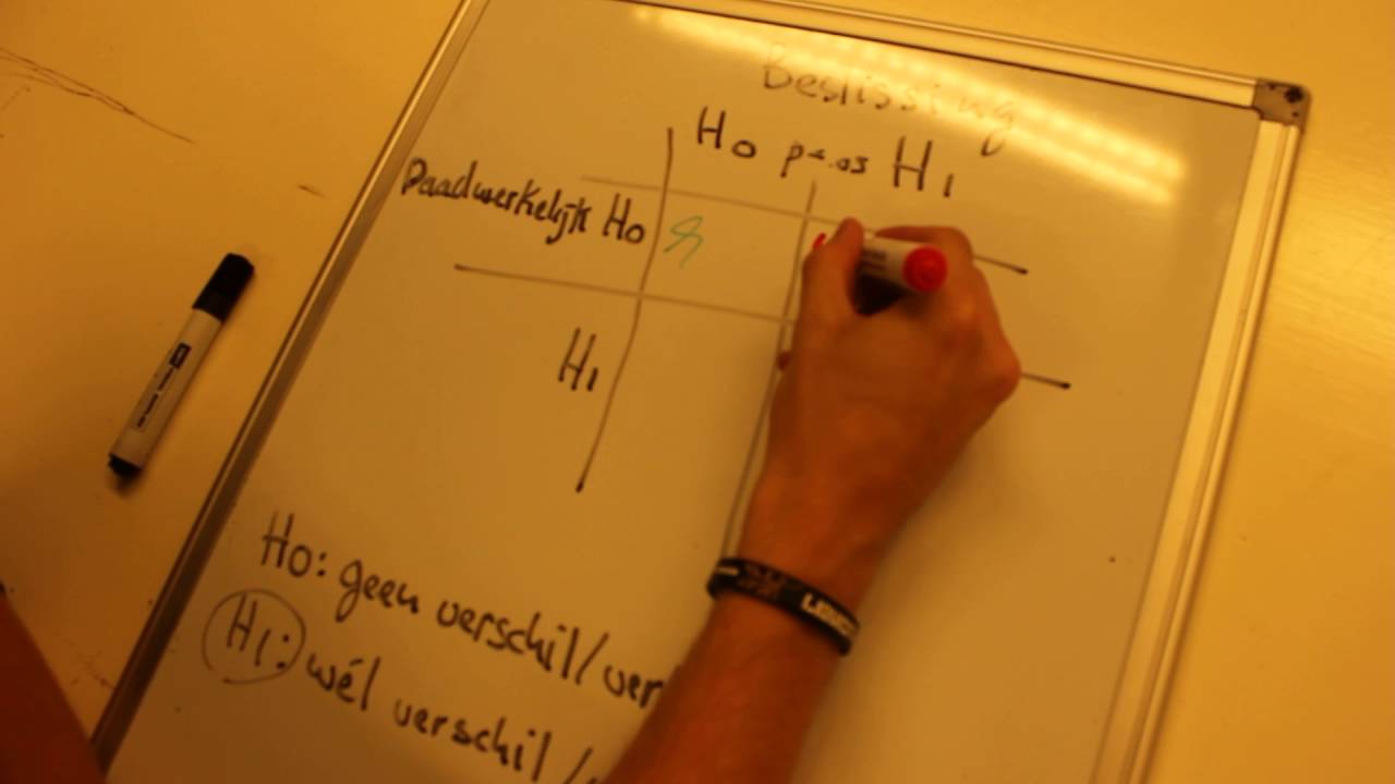 Type 1 en 2 fouten / Type I and II errors