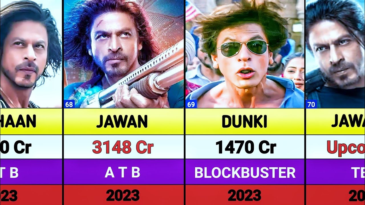 Shahrukh Khan all movies list || Shahrukh Khan Hits And Flops Movies List || King || Jawan 2