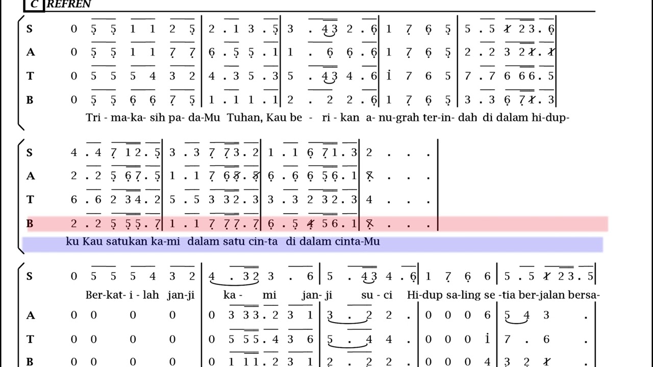 Alto Anugrah Terindah (lagu untuk Sakramen Pernikahan) #satbguides #weddingsong #gereja #lagukoor