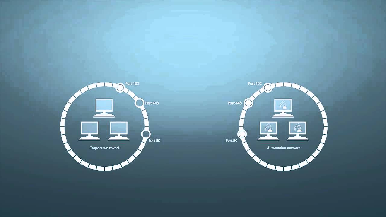 What is a DMZ?