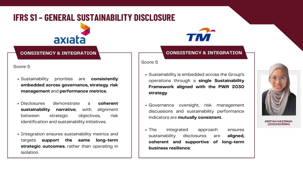 ASSIGNMENT FAR661 AXIATA & TELEKOM MALAYSIA