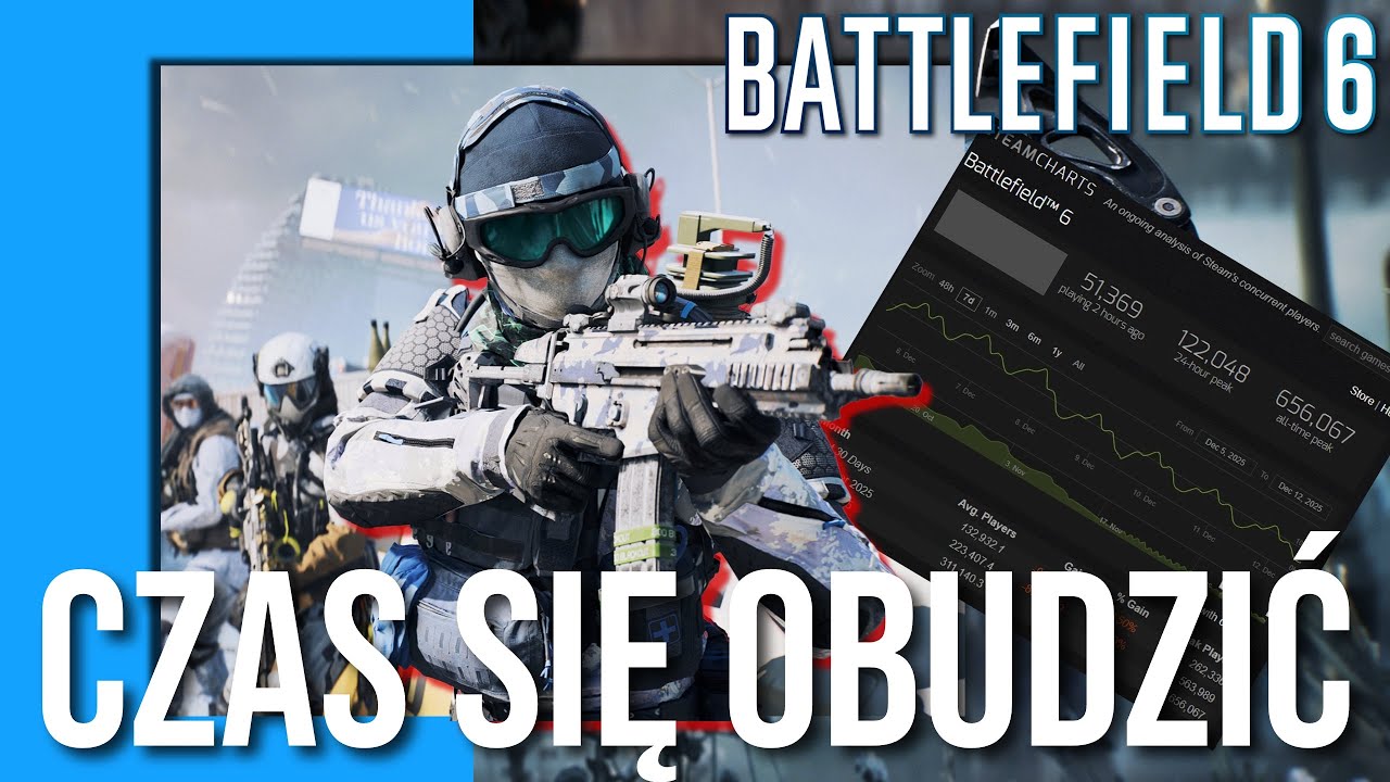 CO TU SIĘ WYPRAWIA??? BATTLEFIELD 6.