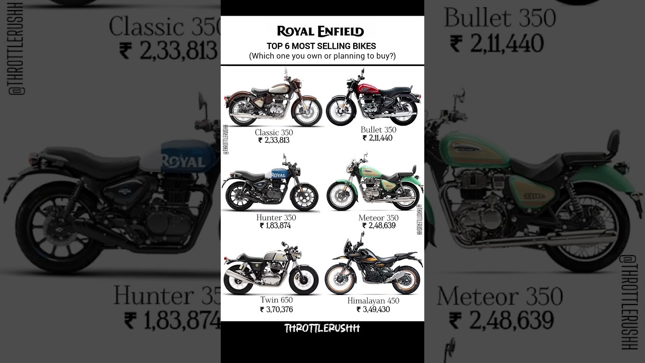 2025 Top 6 Royal Enfield bikes prices #royalenfield  #continentalgt650 #hunter #classic350