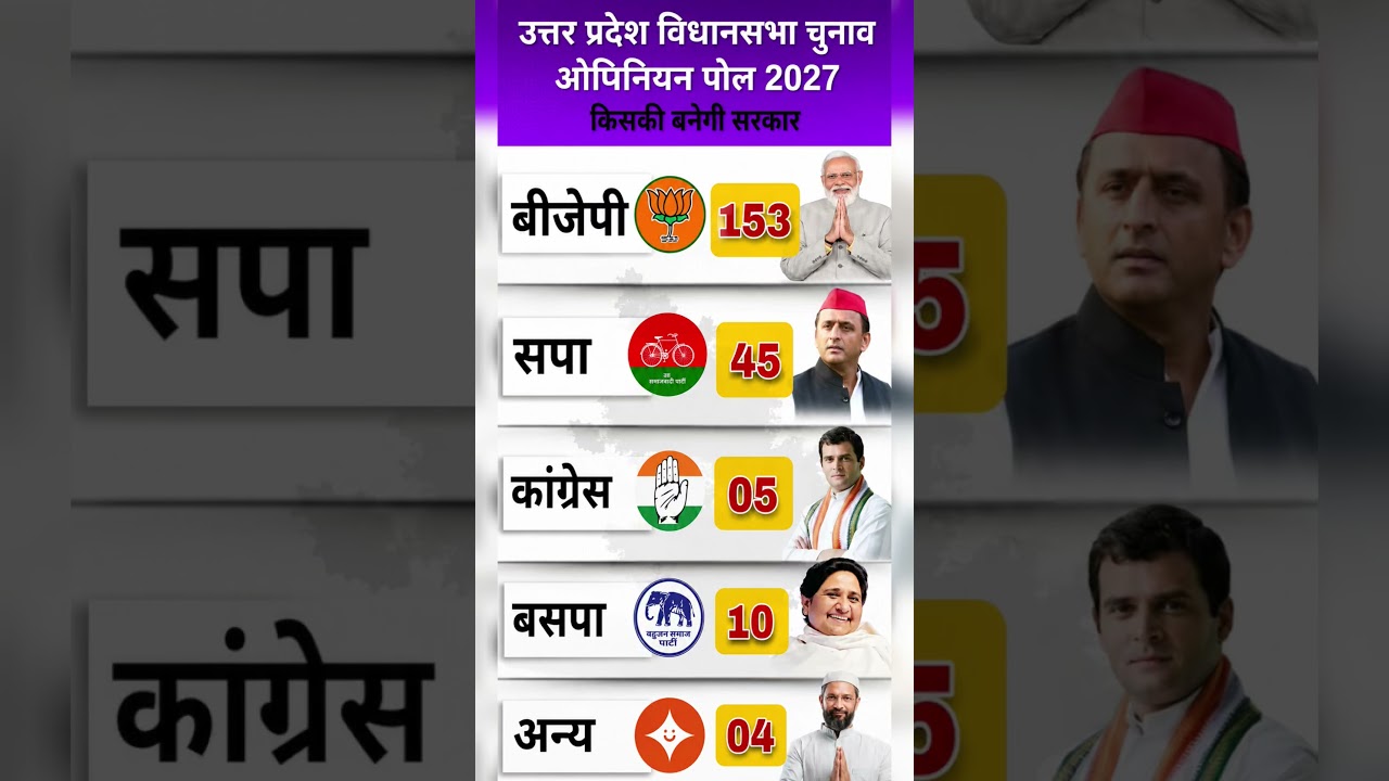 🔥🗳️ Lok Sabha 2029: Modi vs Rahul Gandhi, 2026 Survey Mein Kaun Banega PM? | #LokSabha2029#up#bjp