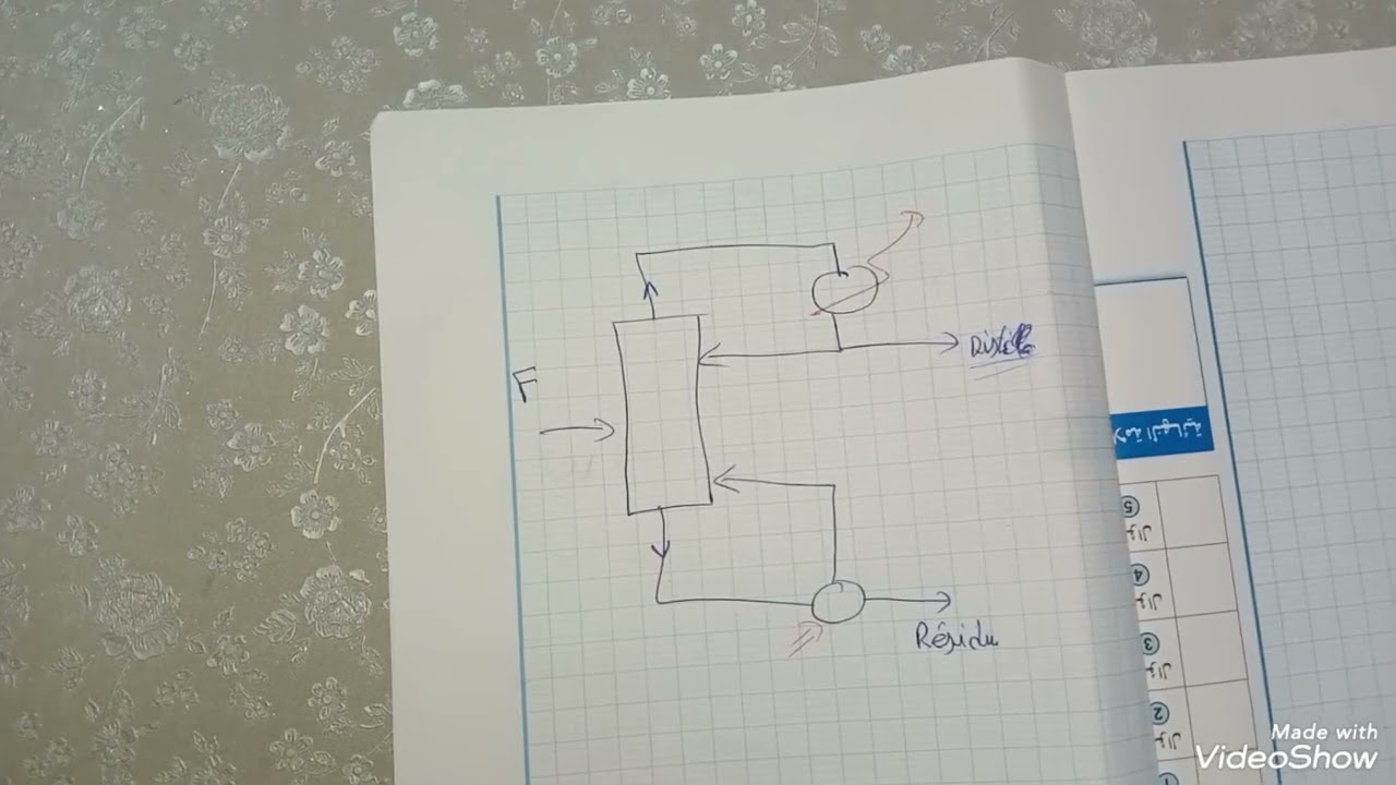 Principe de distillation  vidéo 1