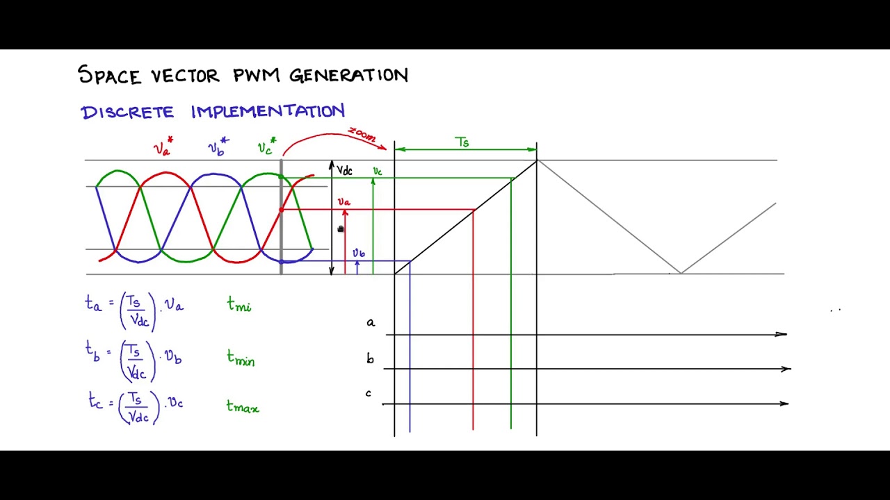 Lec 48 Space vector PWM - digital