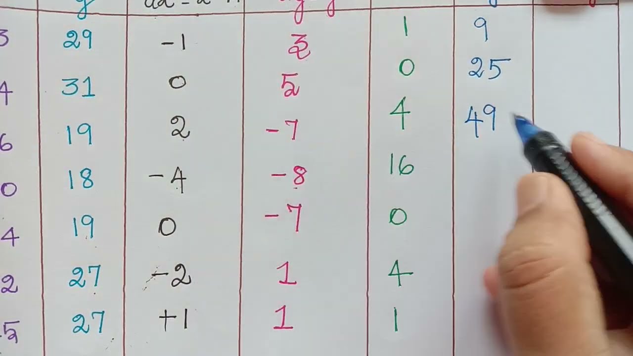 coefficient of correlation || mathematical statistics|| deviation measured from assumed values