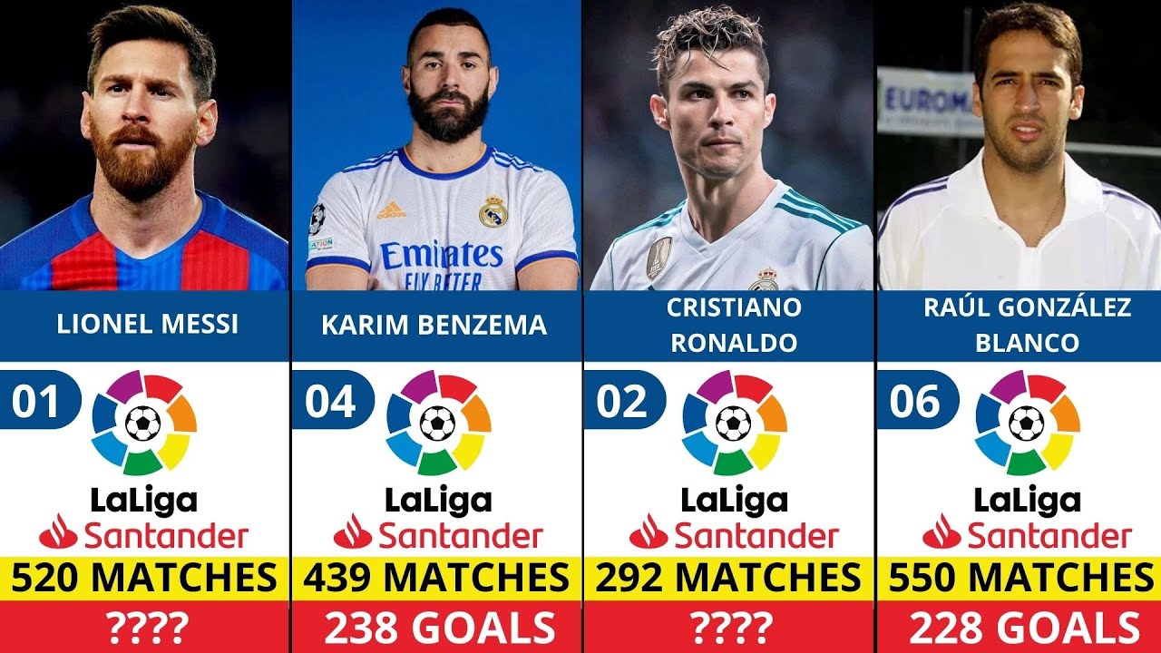 Top 25 Greatest Goalscorers in La Liga History