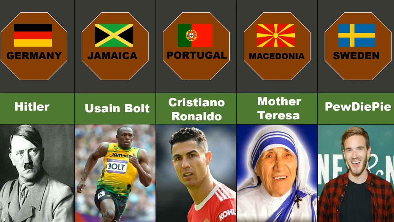 Famous People from Different Countries..