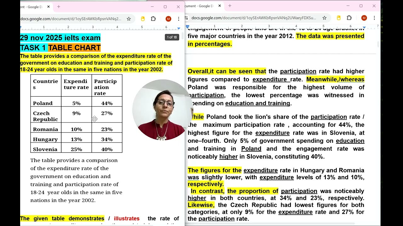 Советы и рекомендации по написанию IELTS, таблица, диаграмма, графический редактор