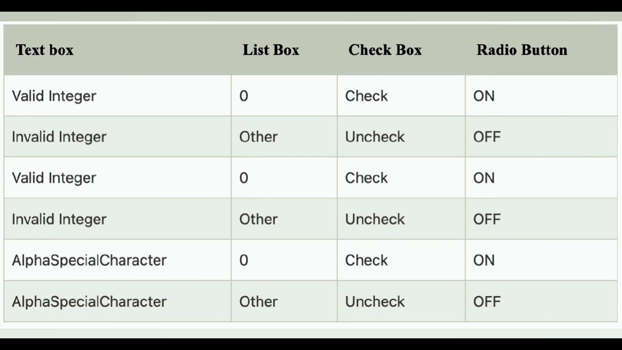 All pair testing technique in black box testing