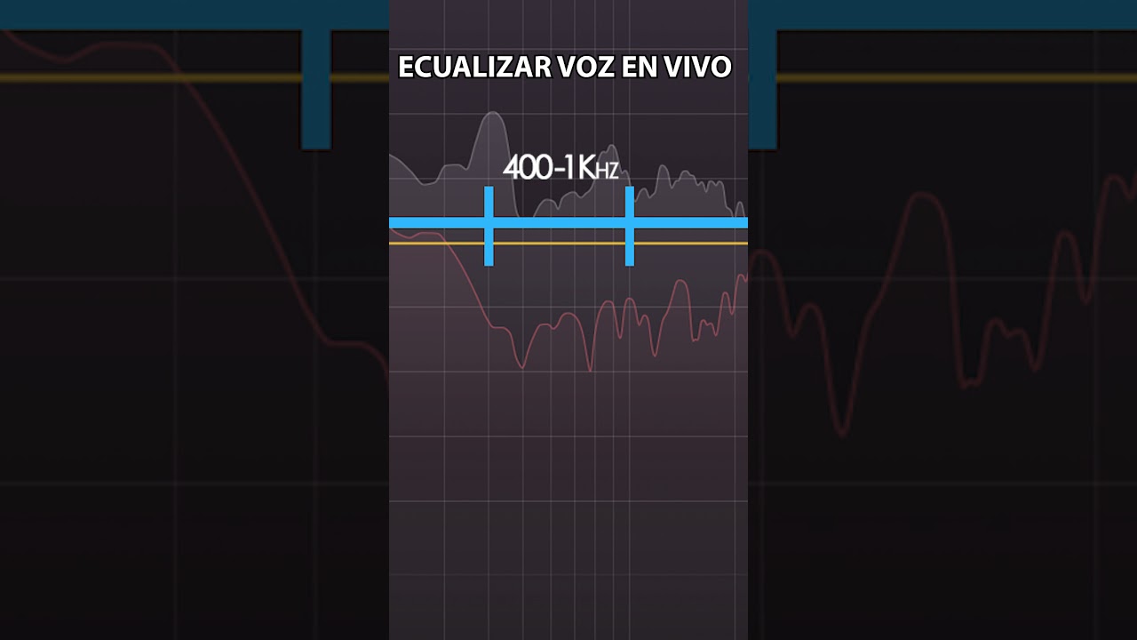 &iquest;C&Oacute;MO ECUALIZAR VOZ PROFESIONAL? - TABLA DE FRECUENCIAS
