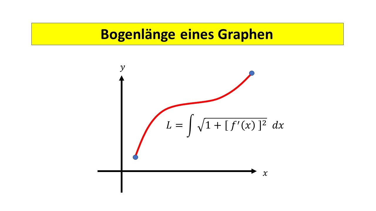 Bogenlänge eines Graphen berechnen