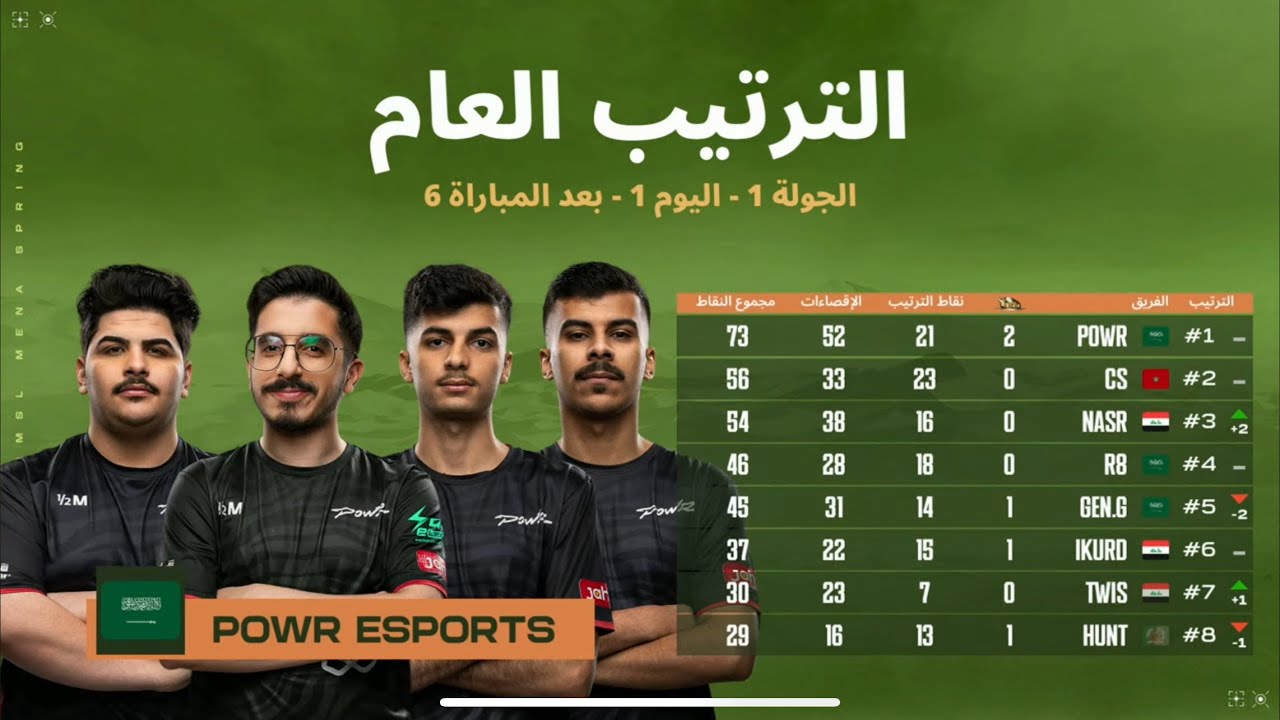 قيمين ف مقطع واحد من بطولة PMSL | تيم باور ببجي موبايل