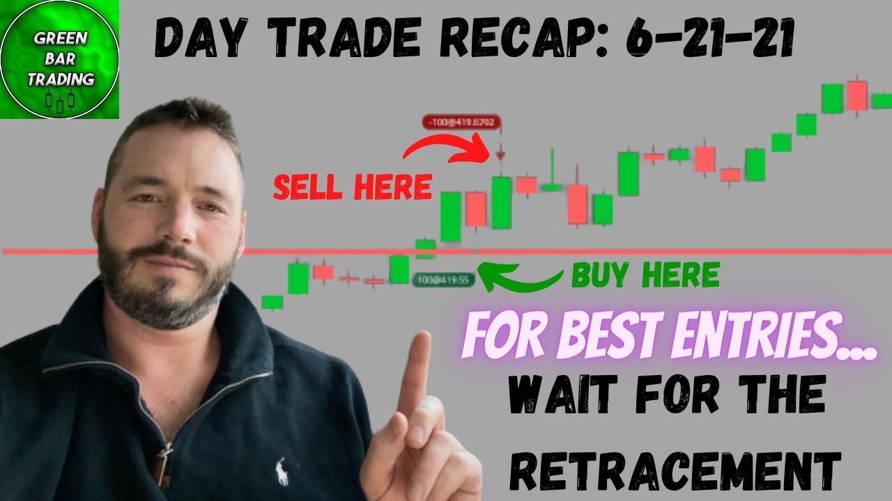 Day Trading | The Best Time to Enter a Trade [Retracement] | Scalping $SPY