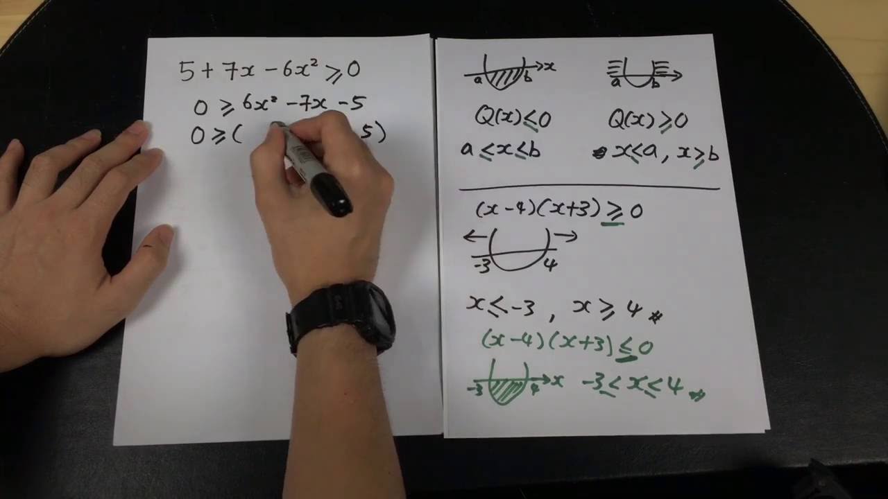 Add Math- Quadratic Inequality