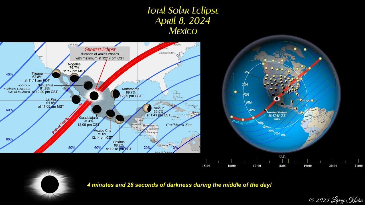 April 8, 2024 Mexico Total Solar Eclipse