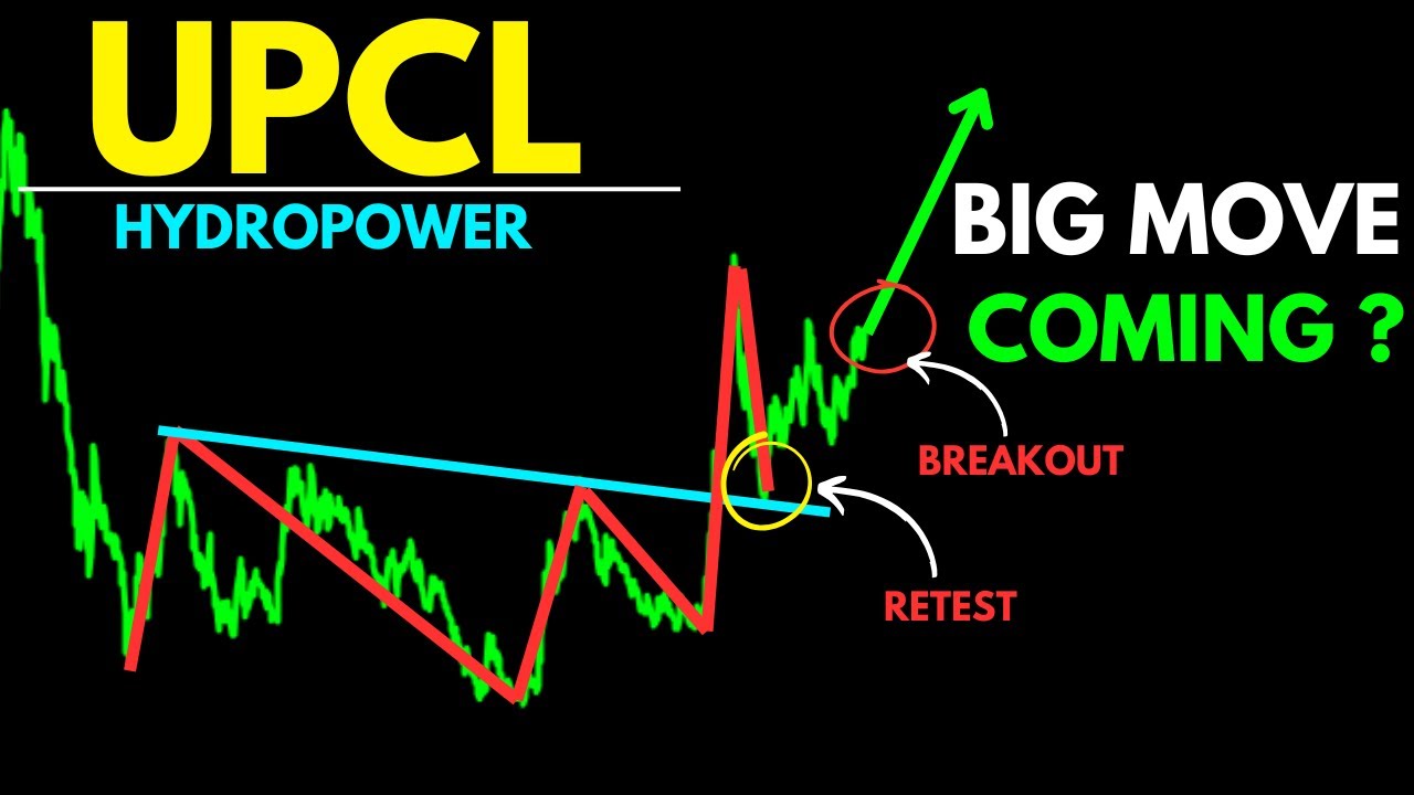 UPCL Stock Analysis  | UPCL Elliott Wave Analysis | UPCL Price Target | Elite Trader |