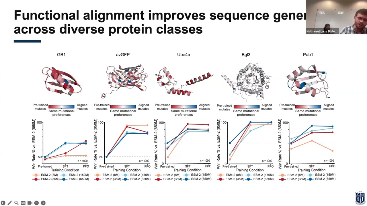 Functional alignment of protein language models via reinforcement learning