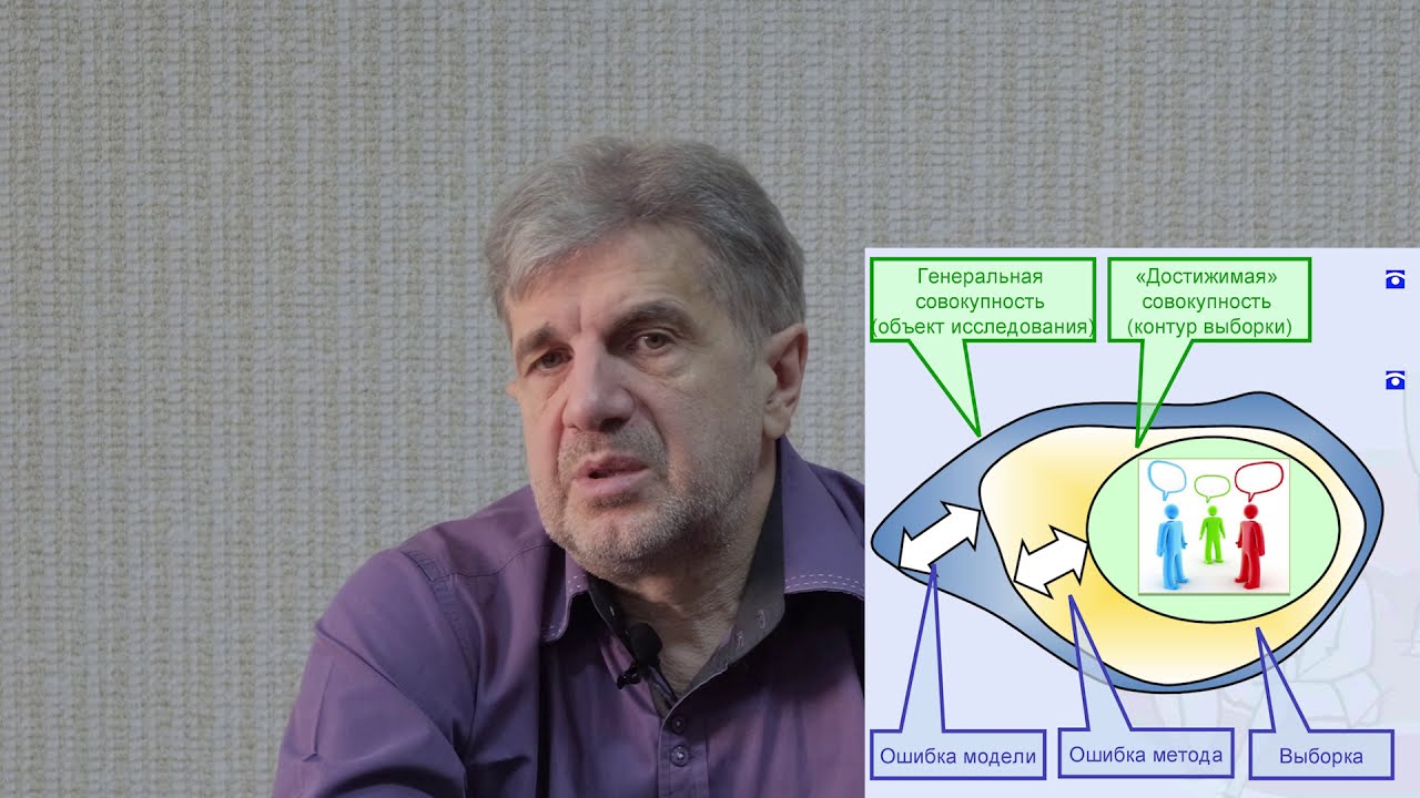 Лекция 7. Выборочный метод. 7.2.  Процедура выборки