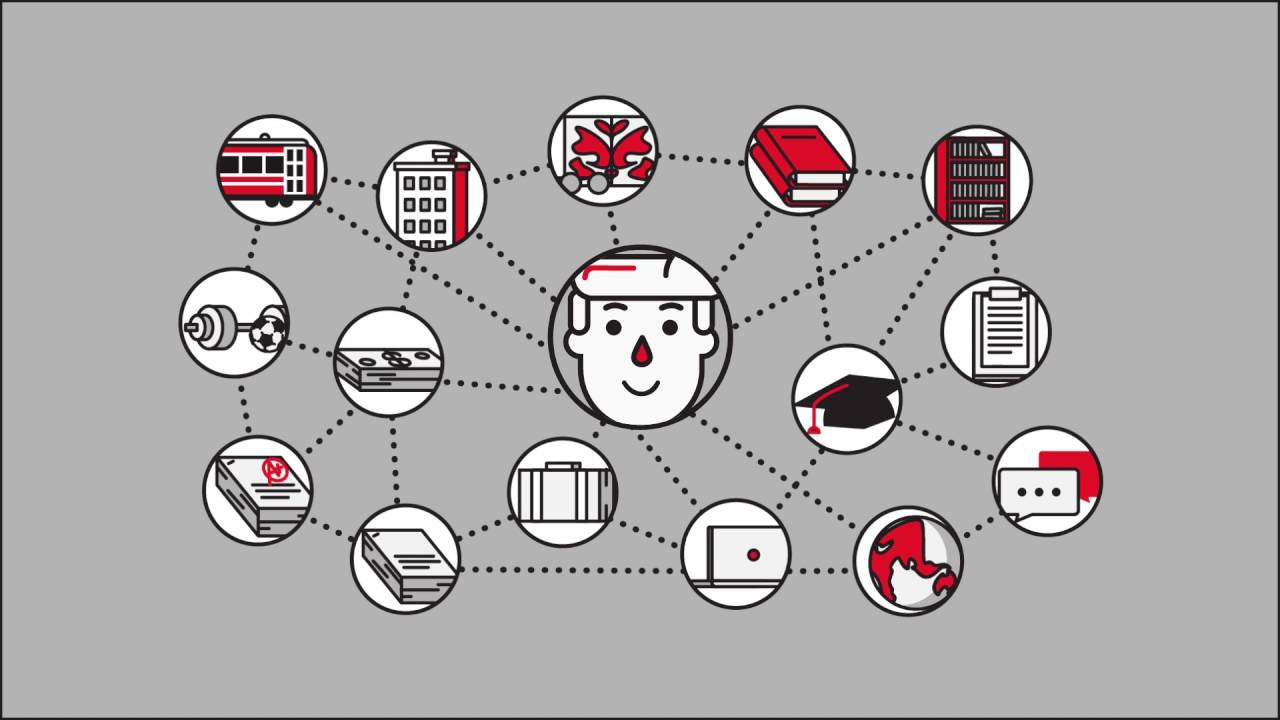 Getting started with RMIT Connect | RMIT University