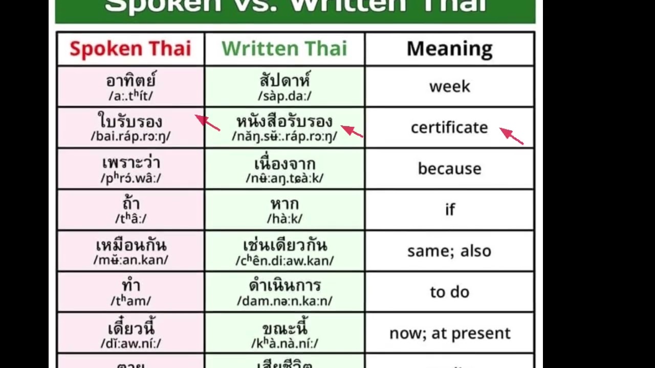 Spoken Thai VS Written Thai by GreenTooth.GT ภาษาพูด vs ภาษาเขียน