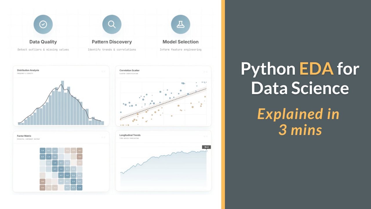 Python EDA Explained in 3 Mins | Systematic Exploratory Data Analysis Workflow for Data Science