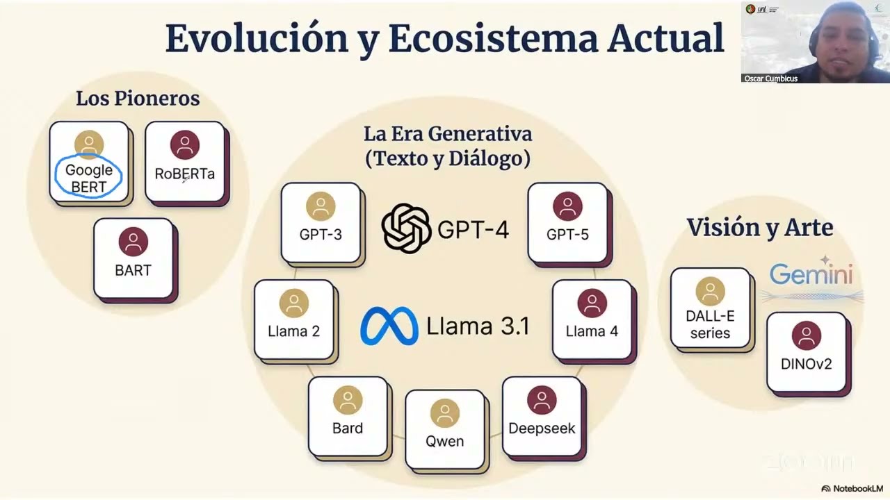 Inteligencia Artificial Aplicada a la Ingeniería 04/03/2026